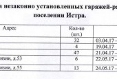 Демонтаж незаконно установленных нестационарных объектов
