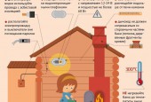 Отдел надзорной деятельности по городскому округу Истра УНД и ПР ГУ МЧС России по Московской области предупреждает! Помните! Пожар легче предупредить, чем потушить.