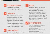 Прививайтесь от гриппа вовремя! Сентябрь-ноябрь – лучшее время для вакцинации.