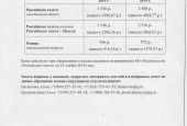 Уважаемые жители городского округа Истра