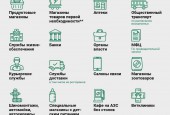Карантинная неделя: как изменится жизнь с 28 марта по 5 апреля