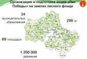 Акция