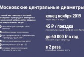 Уважаемые жители! В конце ноября этого года открываются первые две линии Московских центральных диаметров (МЦД).