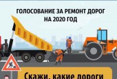 Уважаемые истринцы! Всего 4 дня осталось до окончания голосования по ремонту дорог Подмосковья на 2020 год на портале «Добродел»!