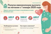 Выдачу питания беременным и кормящим матерям в Подмосковье заменят на выплаты с 1 января