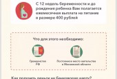 Выдачу питания беременным и кормящим матерям в Подмосковье заменят на выплаты с 1 января